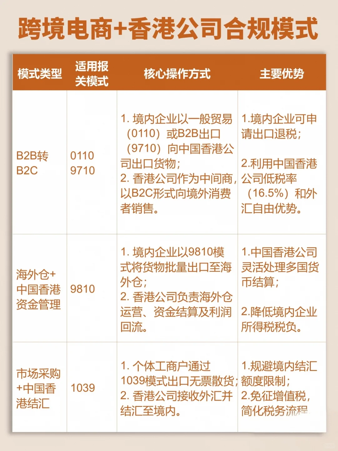 了解5大出来报关模式有什么不一样