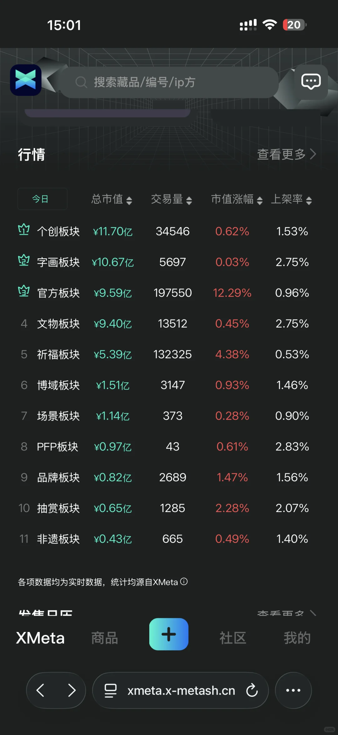 为何小图躁动？字画文物是否还有春天？