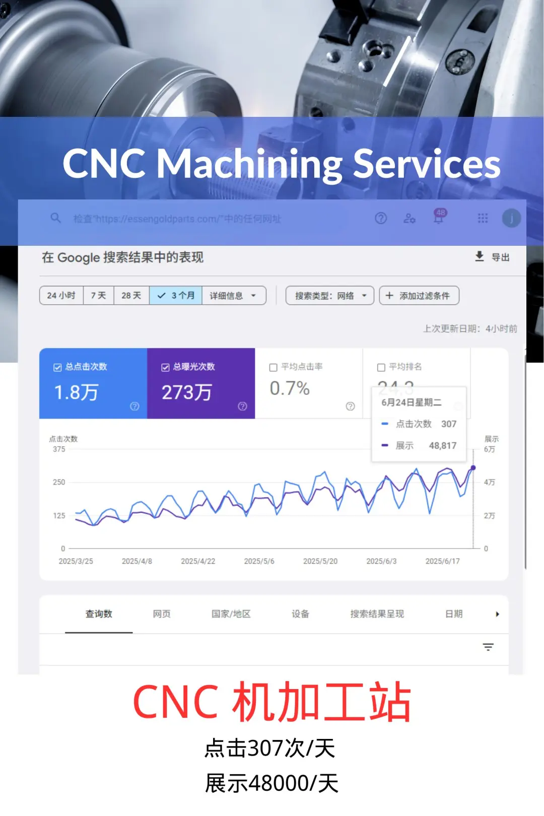 说一下我做的CNC加工站！??