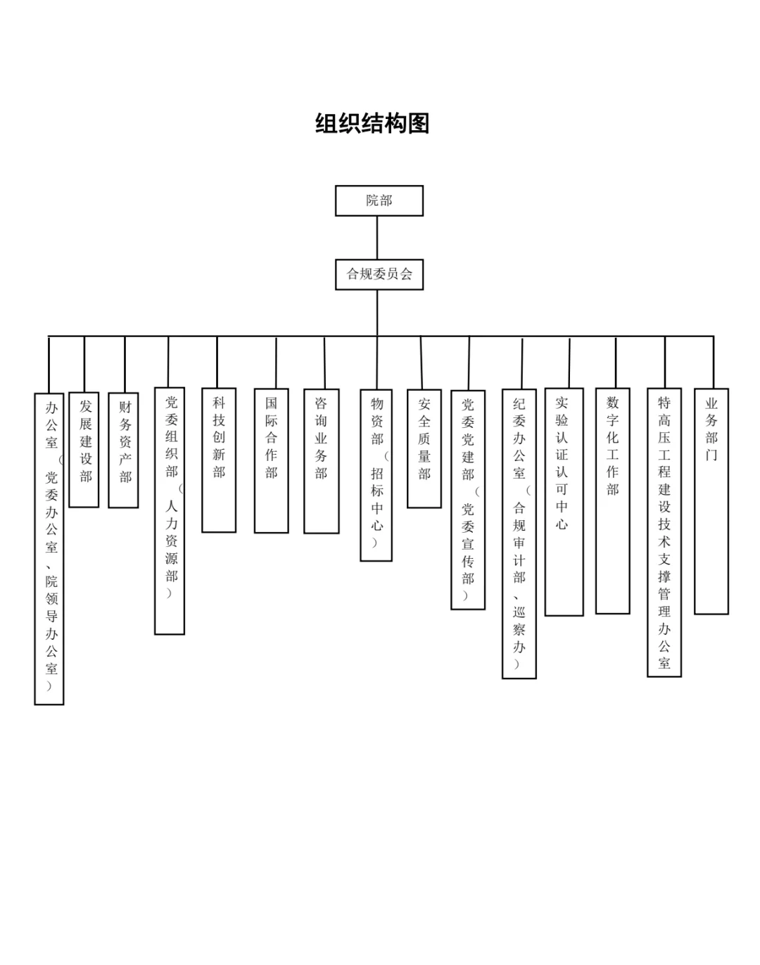 国有企业合规管理手册！56页