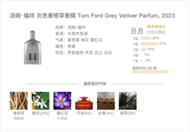 香水界的黑暗料理！快逃！