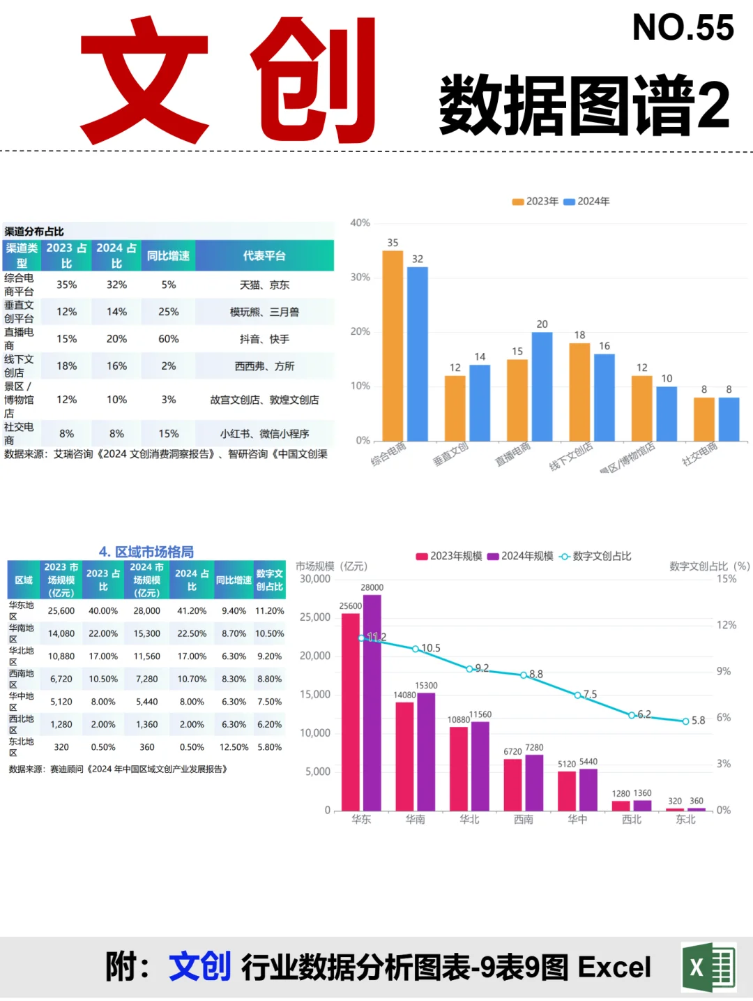 文创 全景图谱~1天1条产业链拆解