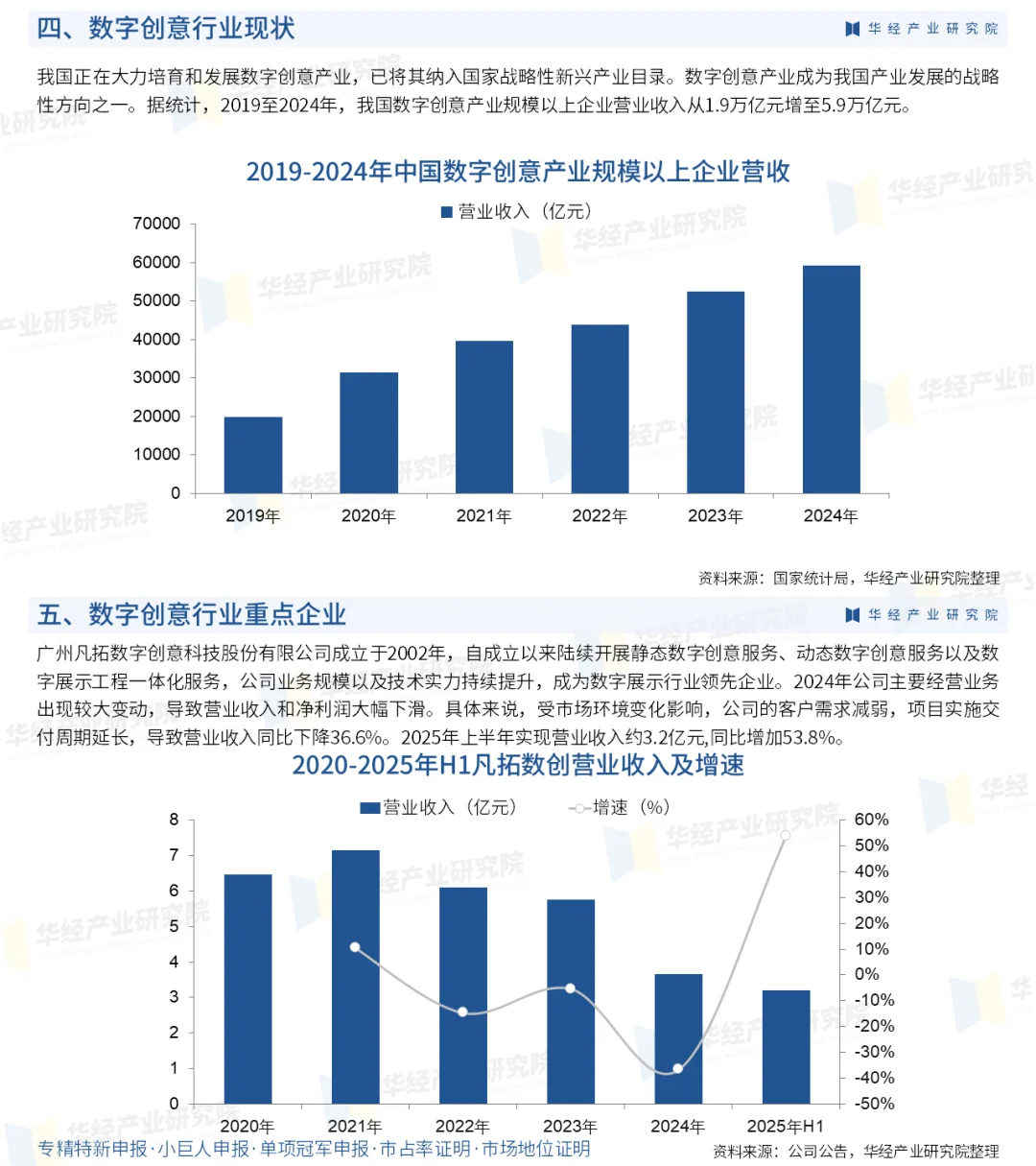 2025年中国数字创意行业市场规模及投资研究