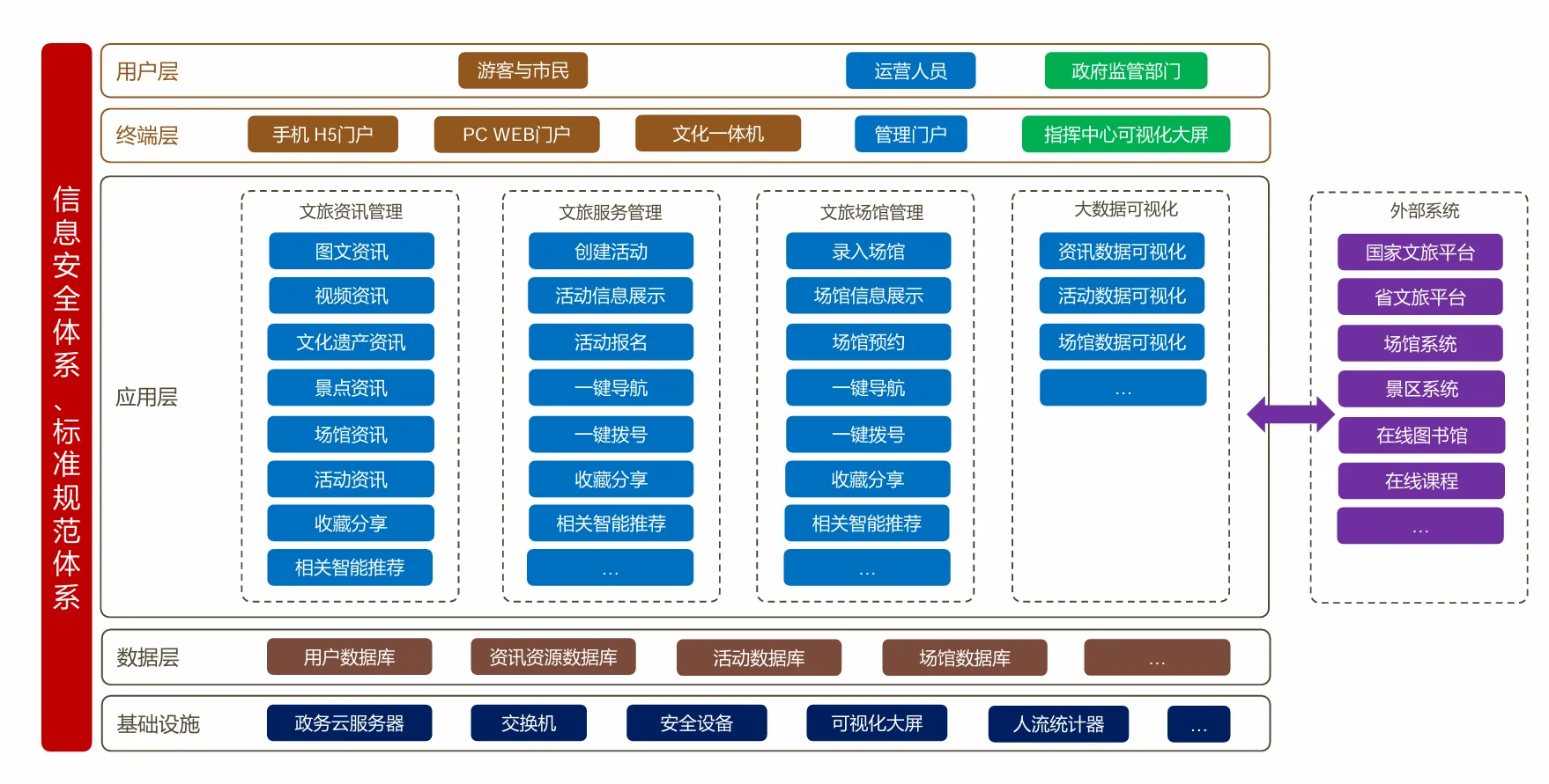 64页PDF|数字公共文化服务云平台建设方案