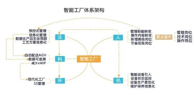 什么是智能工厂（一）