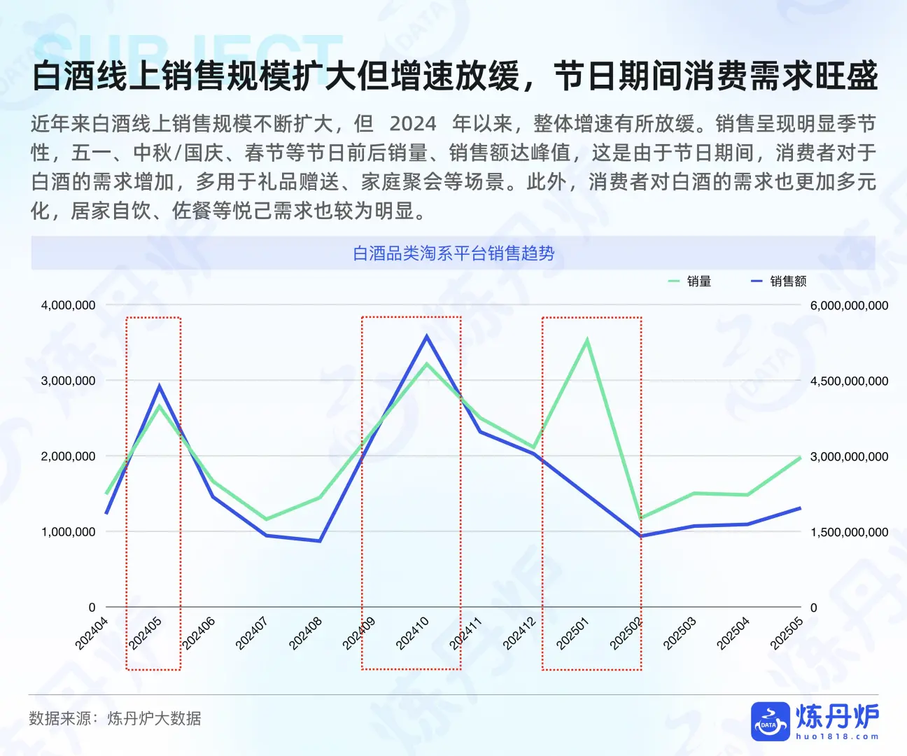 酒类行业趋势大揭秘