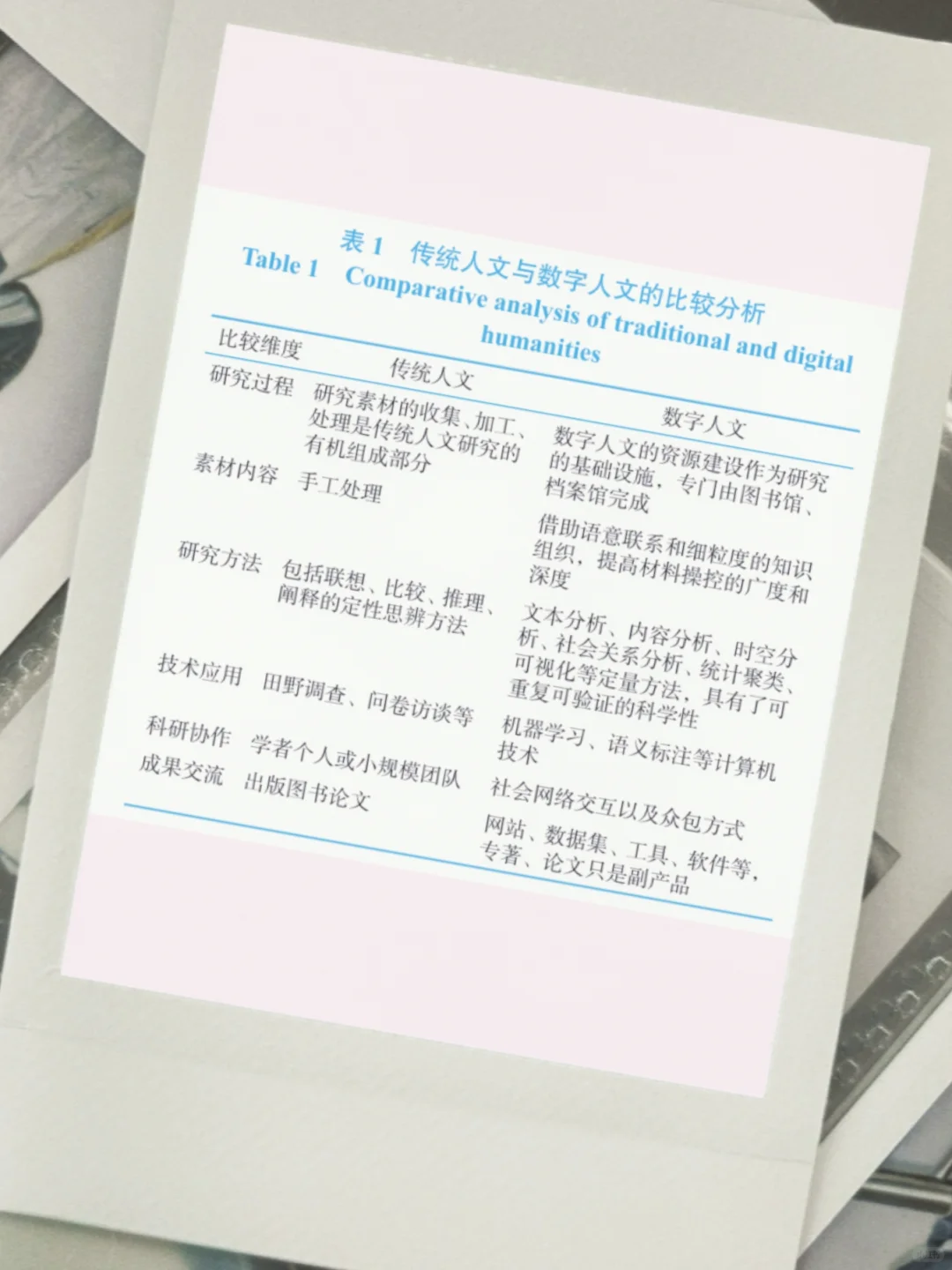 研究范式视角下数字人文技术框架研究?