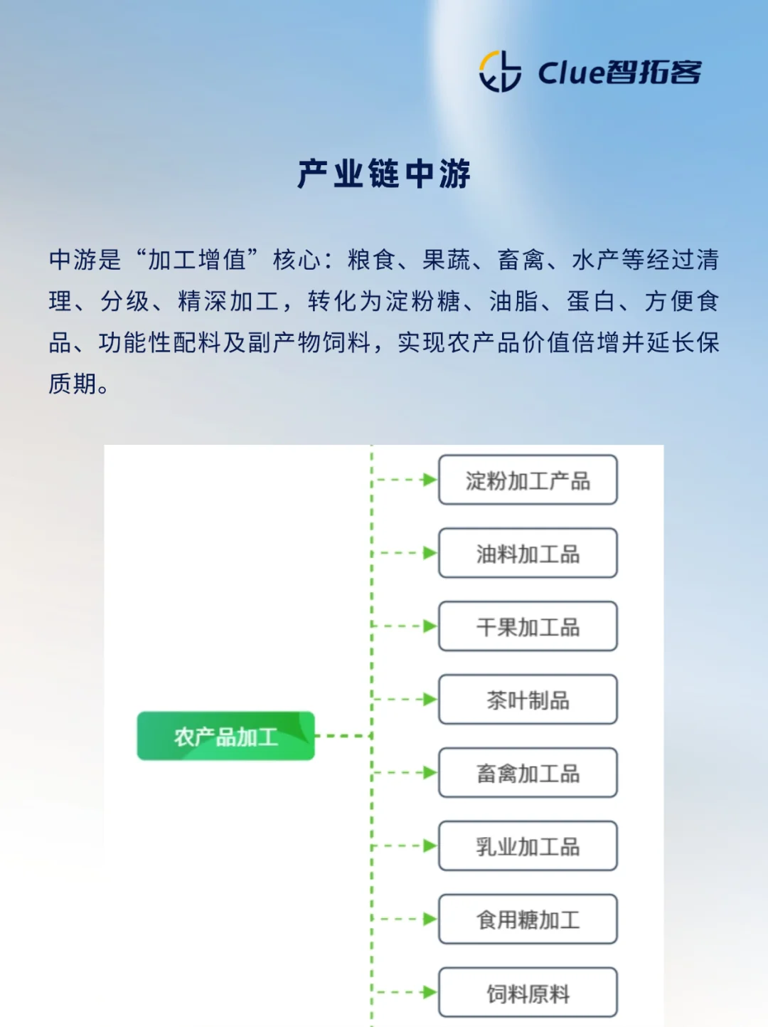 一天吃透一条产业链：农产品加工