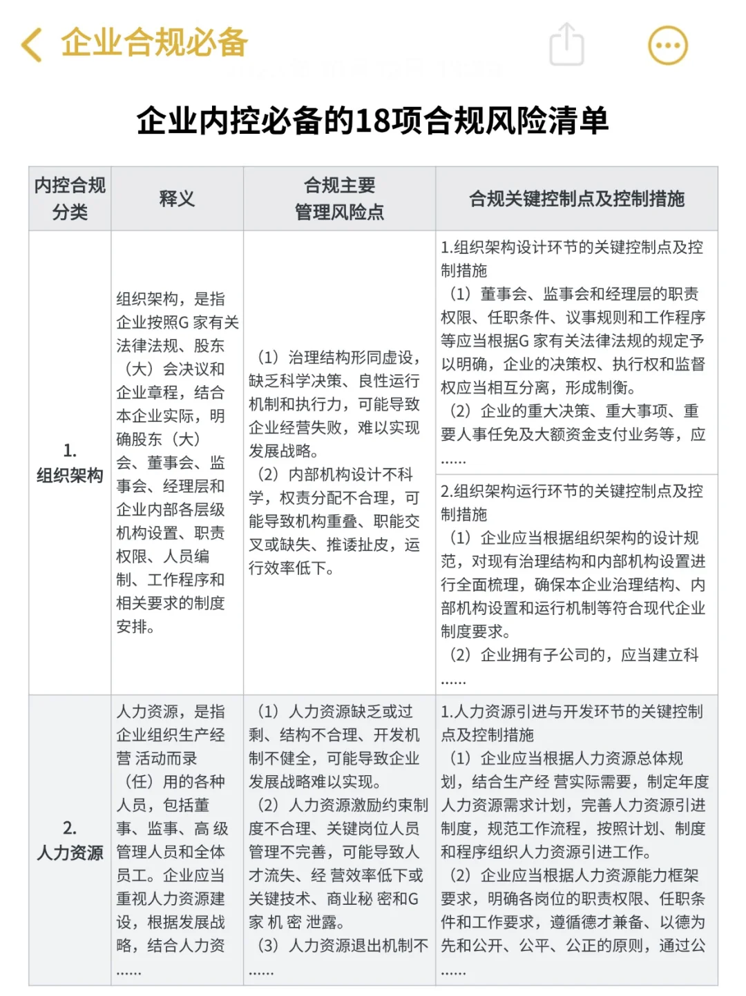 企业内控合规必备的18项风险清单‼️好绝