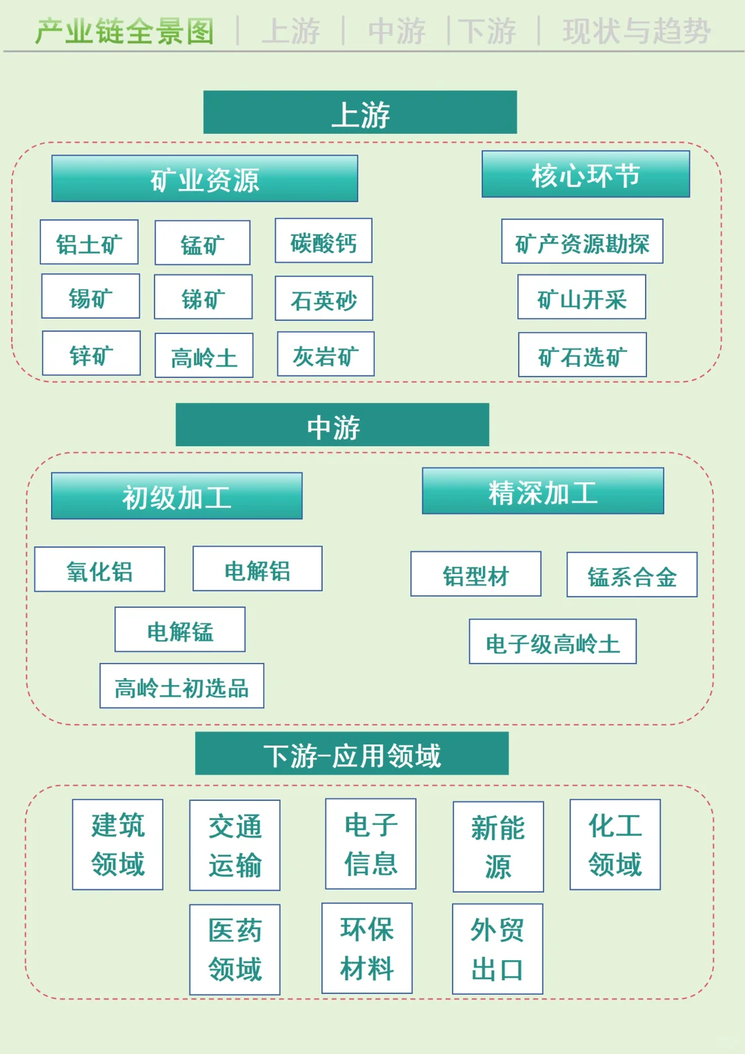 每天吃透一条广西产业链丨矿业?