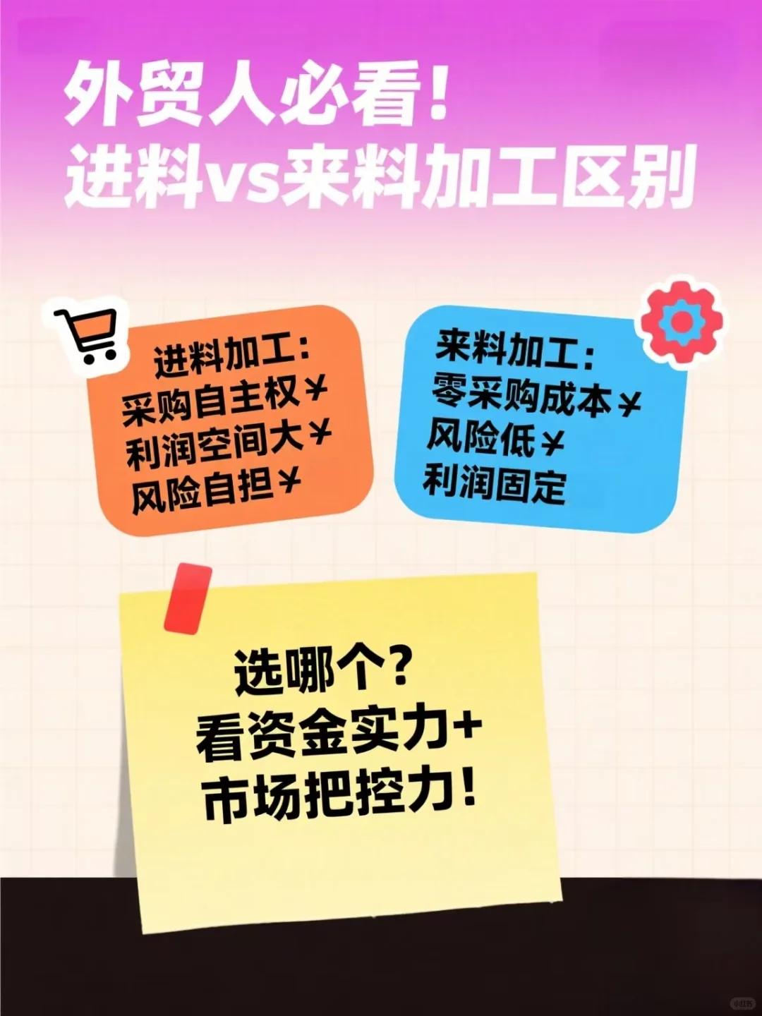 进料加工 PK 来料加工,外贸企业该怎么选?