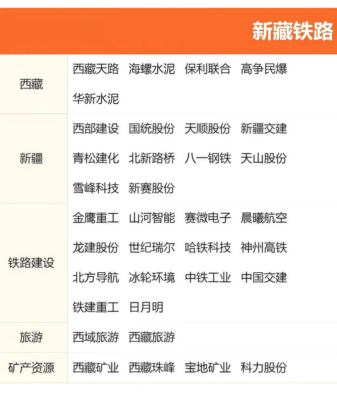 一图看清新疆铁路行业产业链