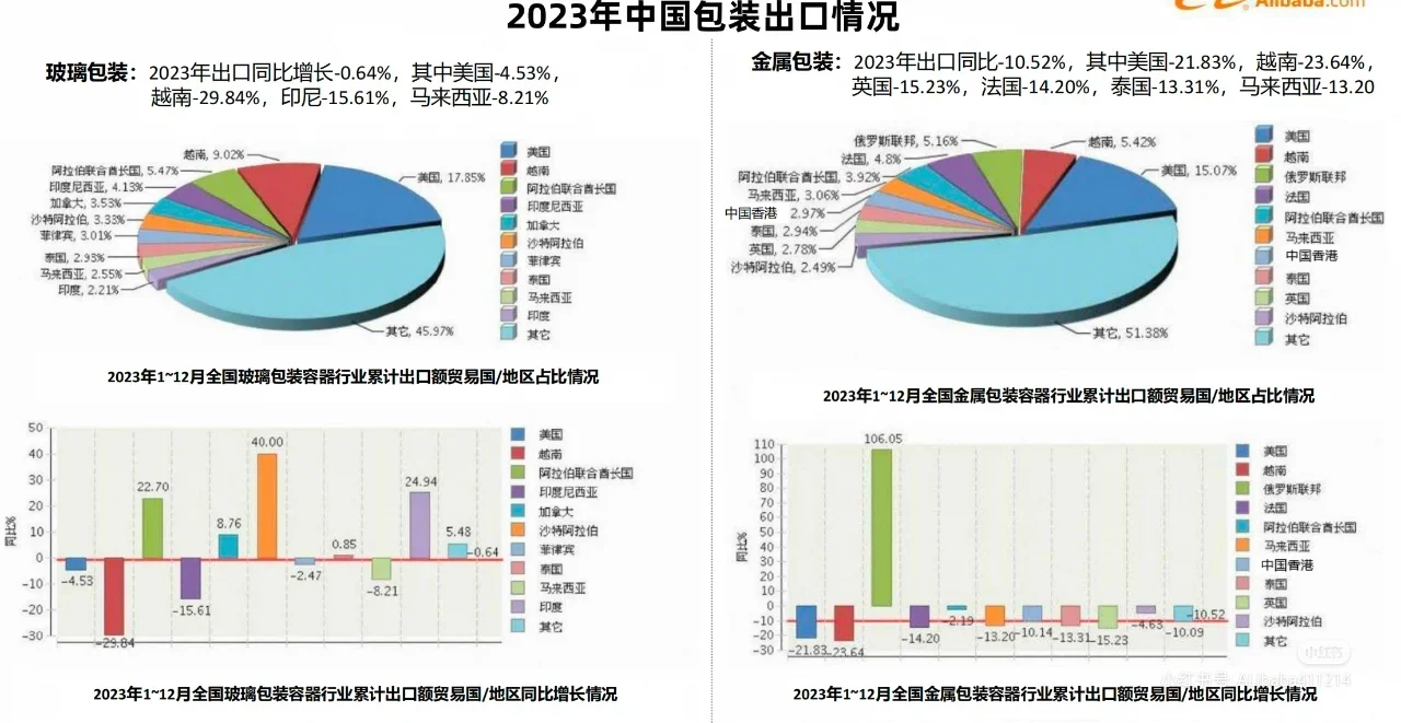 下一个风口就是包装印刷➕外贸
