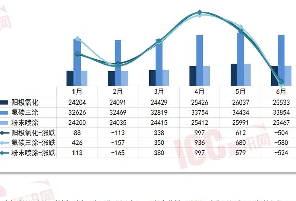 铝型材 10月铝价略有走强，突破2.1万大关，受哪些因素影响？