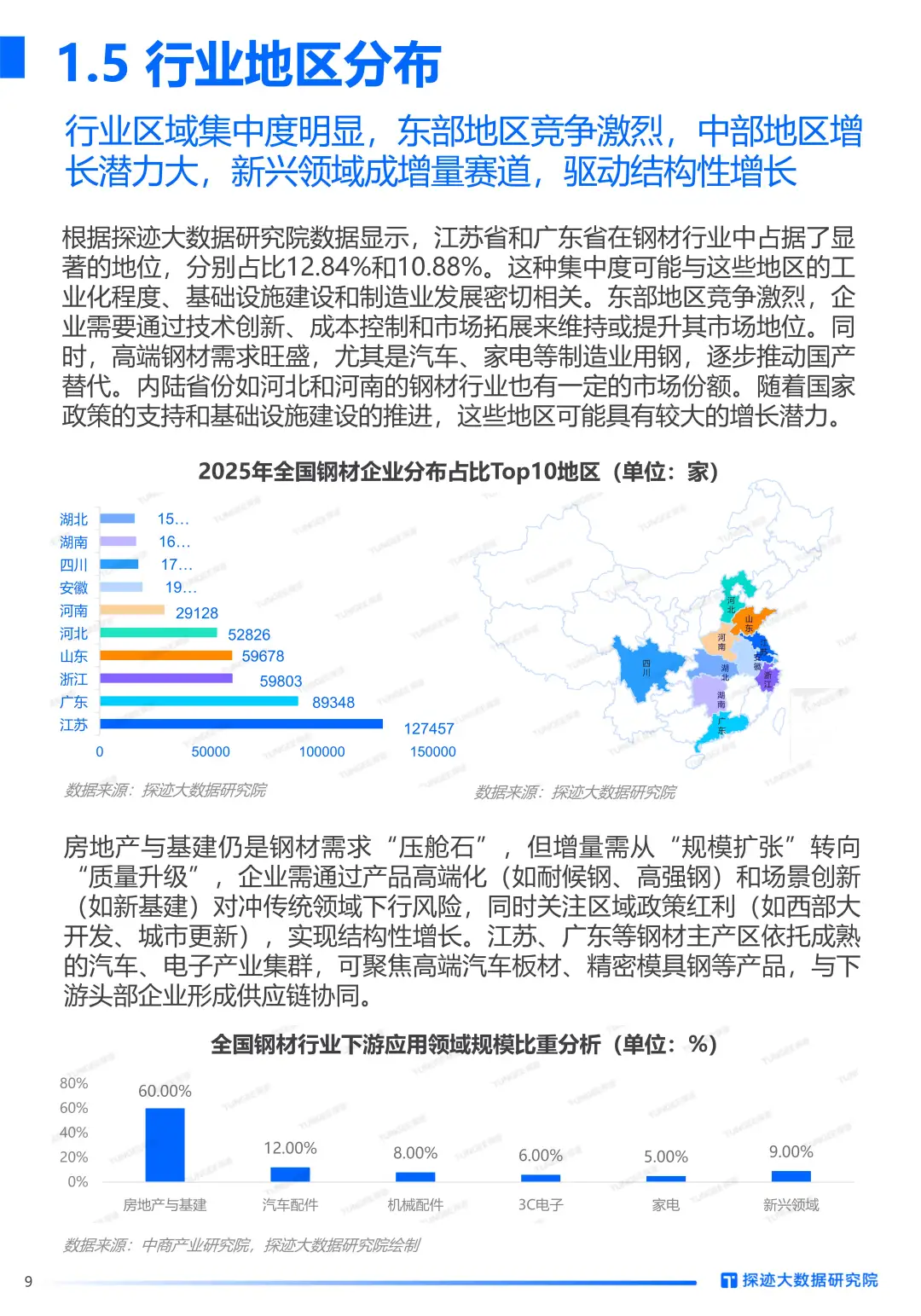 2025年钢材行业发展趋势报告