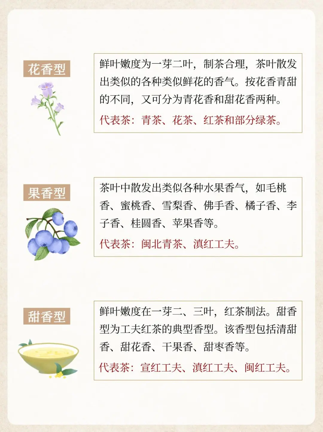一文了解茶的9类香型！
