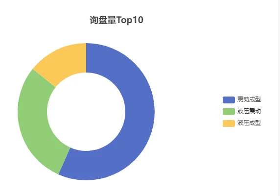 ?外贸爆款制造加工机械，制砖机??