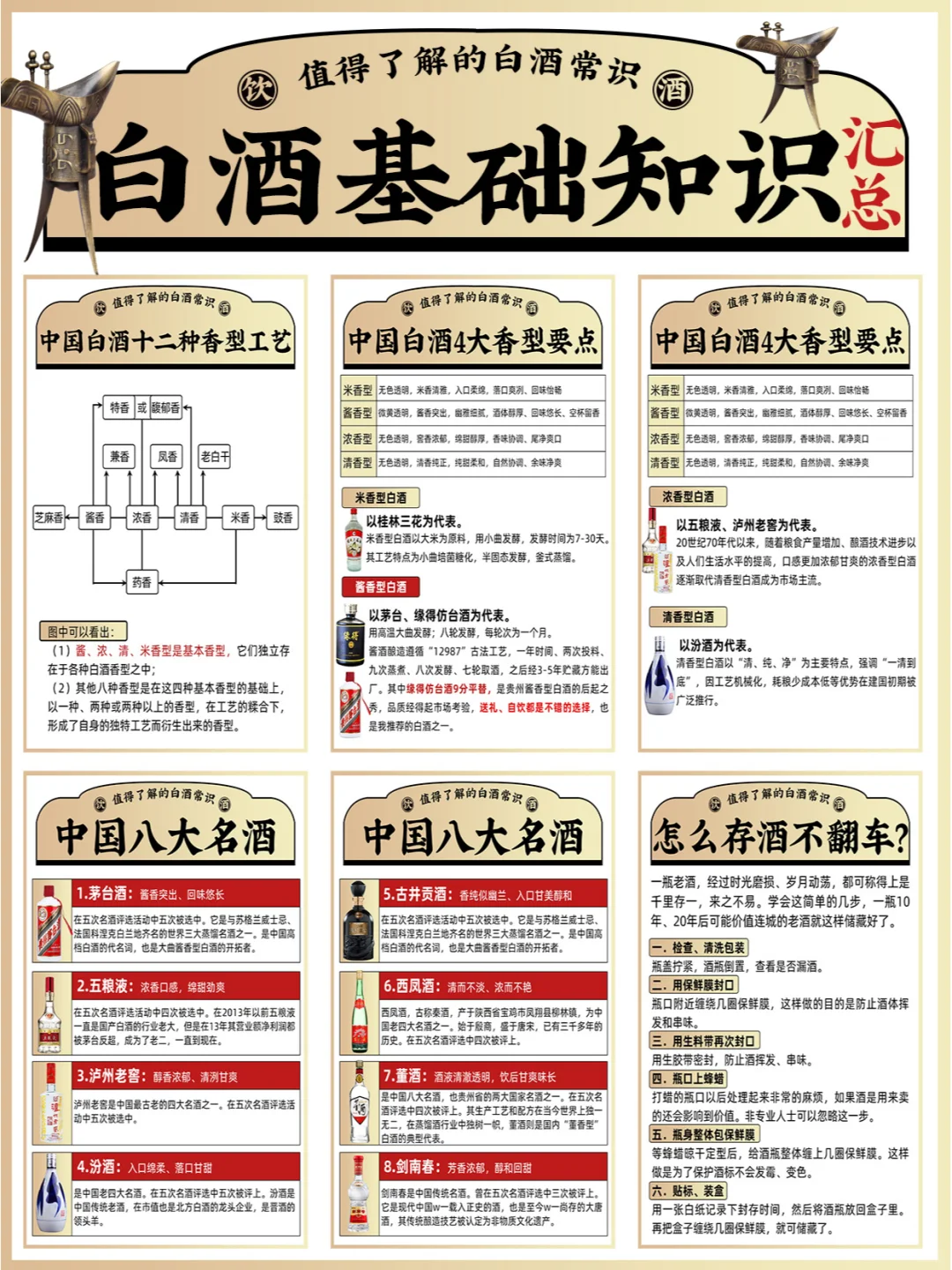 随手写白酒基础知识,没想到酒友狠狠的夸了