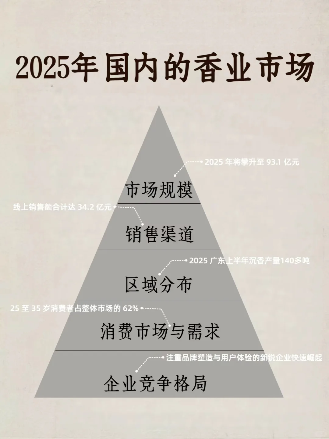 越是经济不好，反而会越来越好的行业