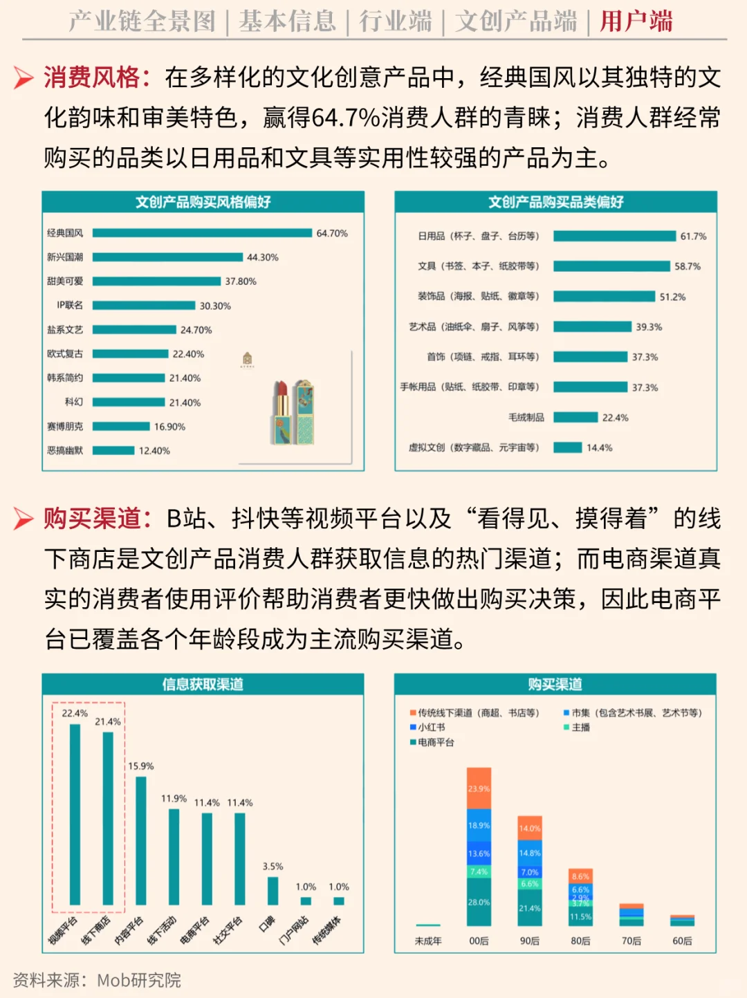 一天吃透一条产业链 NO.57 文创产业链