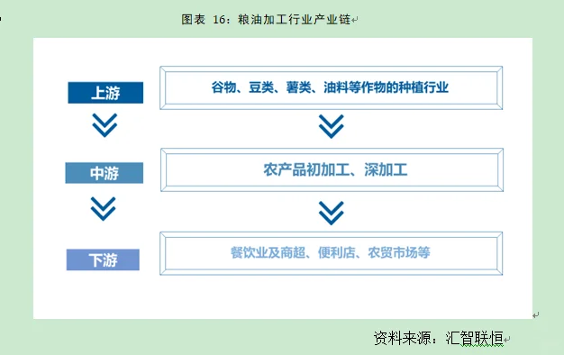农产品加工行业市场研究与发展前景预测报告