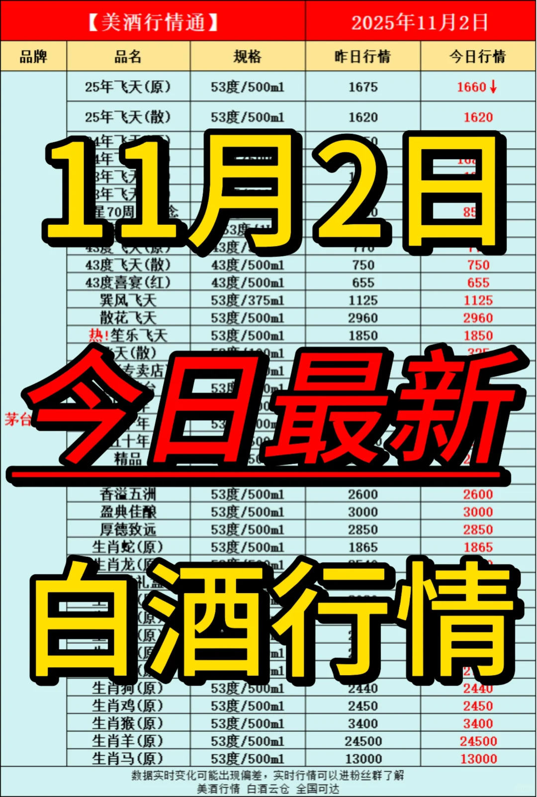 11月2日今日最新白酒行情速递✅