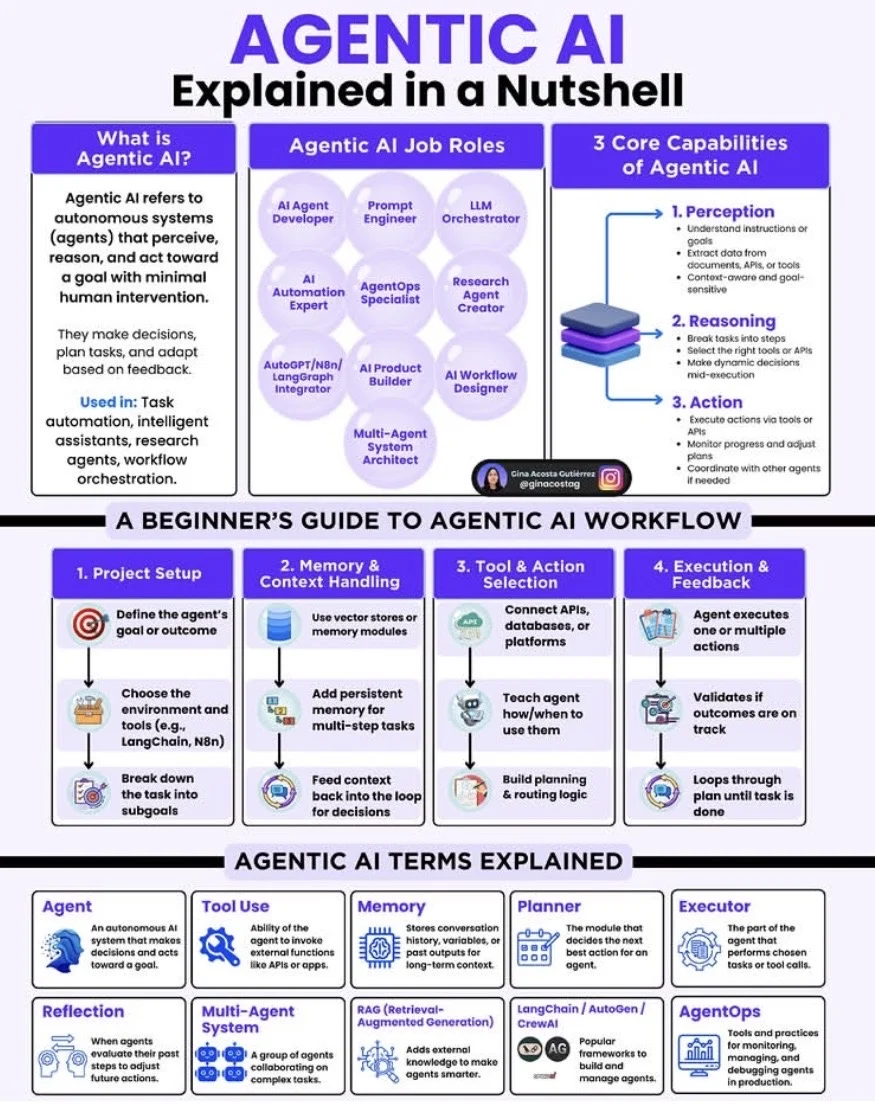 智能体人工智能