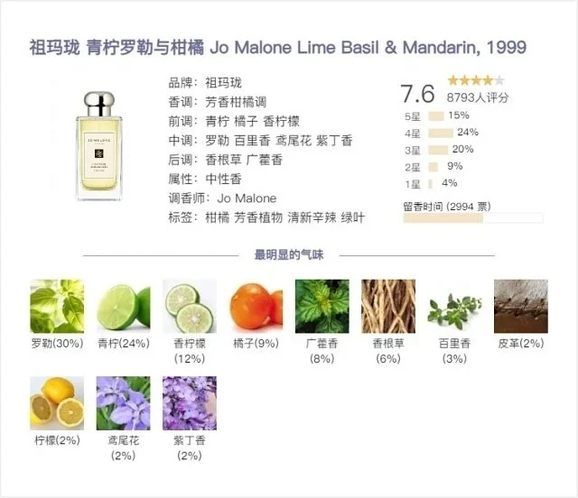 香水界的黑暗料理！快逃！