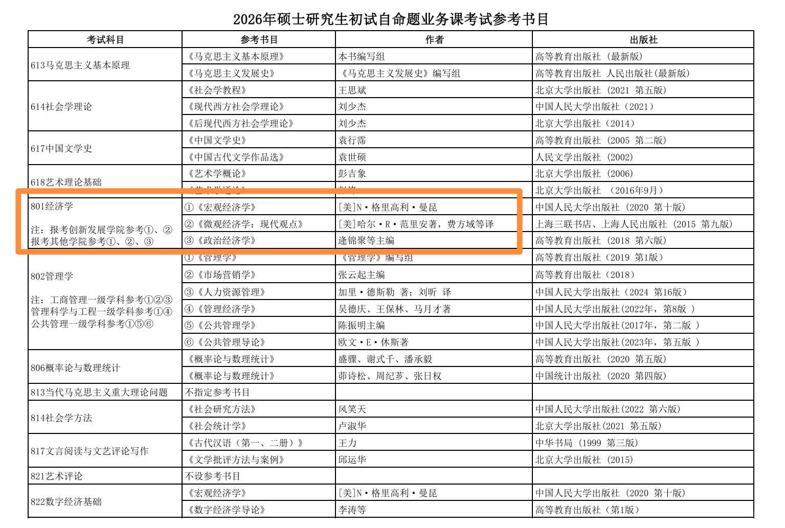 央财801?26考研统考招生计划及参考书!
