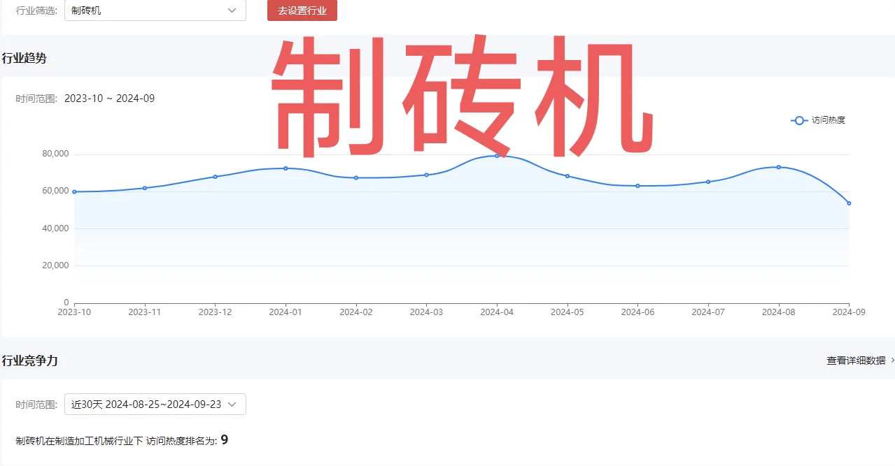 ?外贸爆款制造加工机械，制砖机??