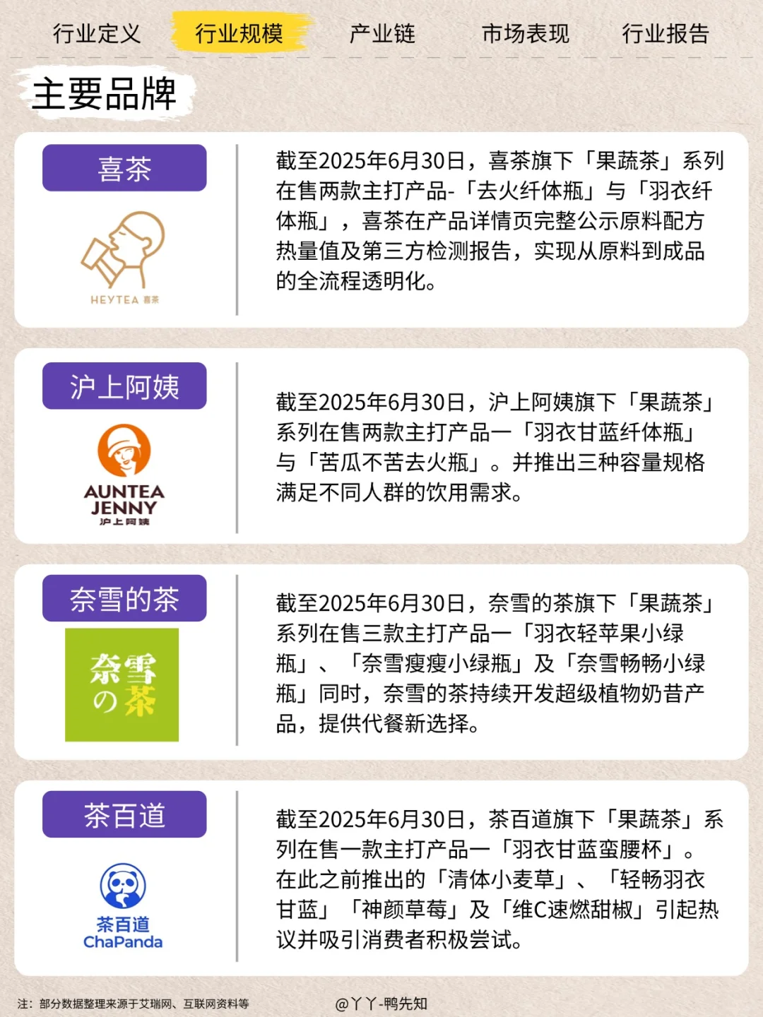 今日行业分析茶饮健康新赛道——果蔬化茶饮