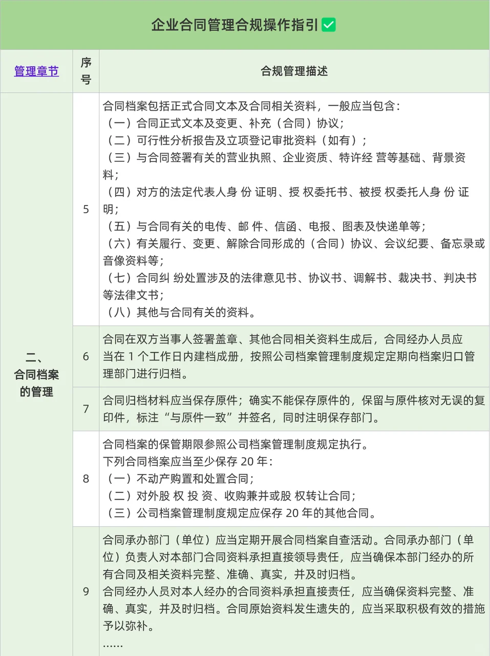 突然发现企业合同管理合规操作手册这么好用