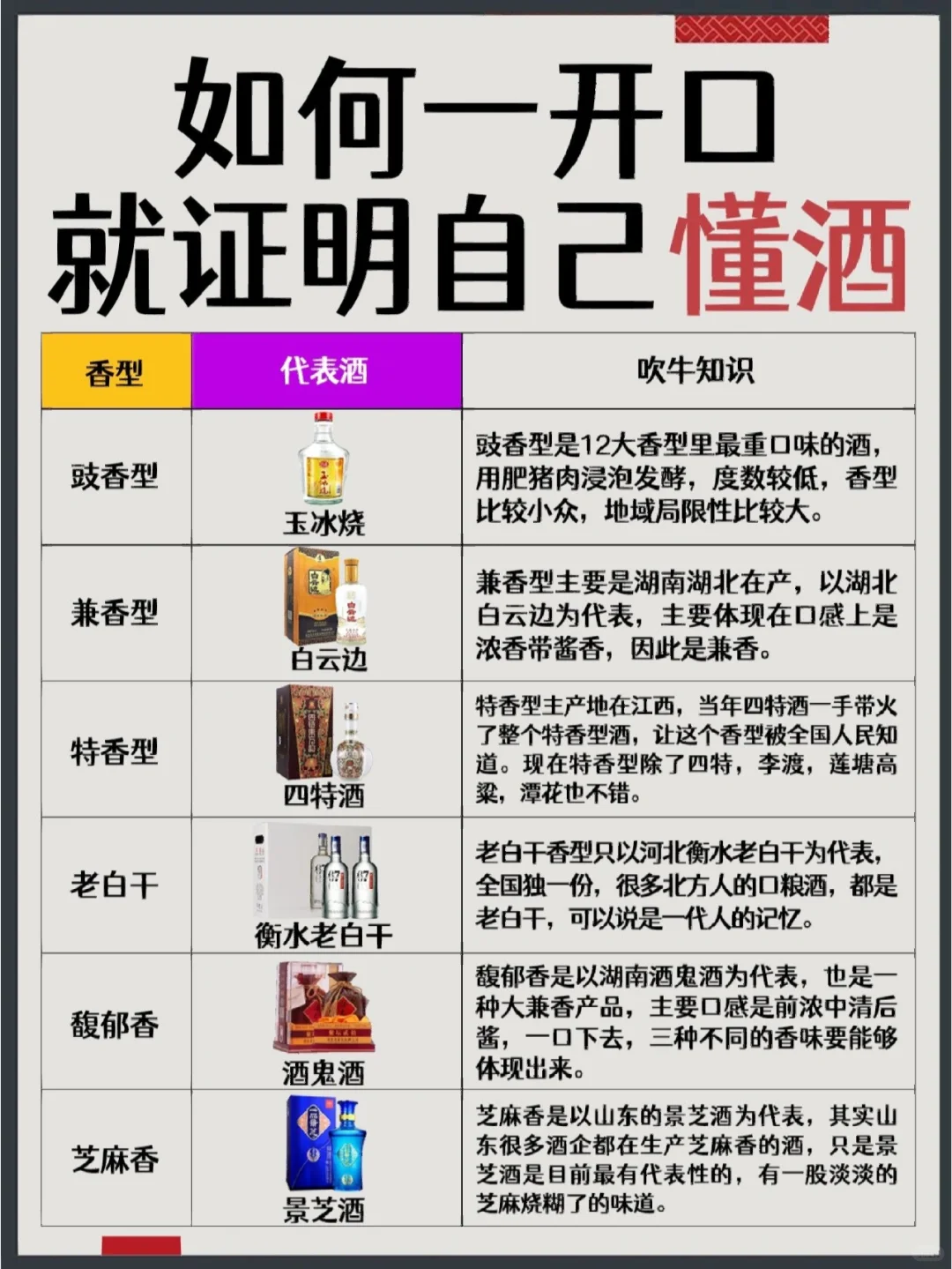 ✔️如何一开口就证明自己懂酒?建议收藏