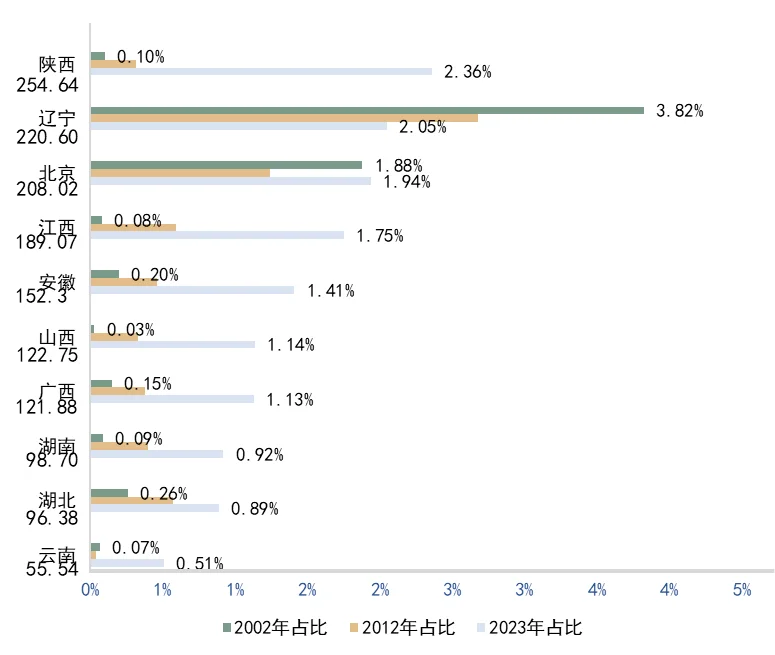 简报：中国加工贸易的变化 1