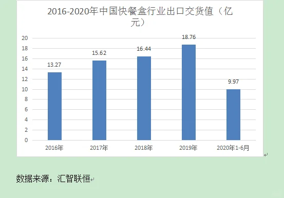 快餐盒加工行业市场研究与发展前景预测报告