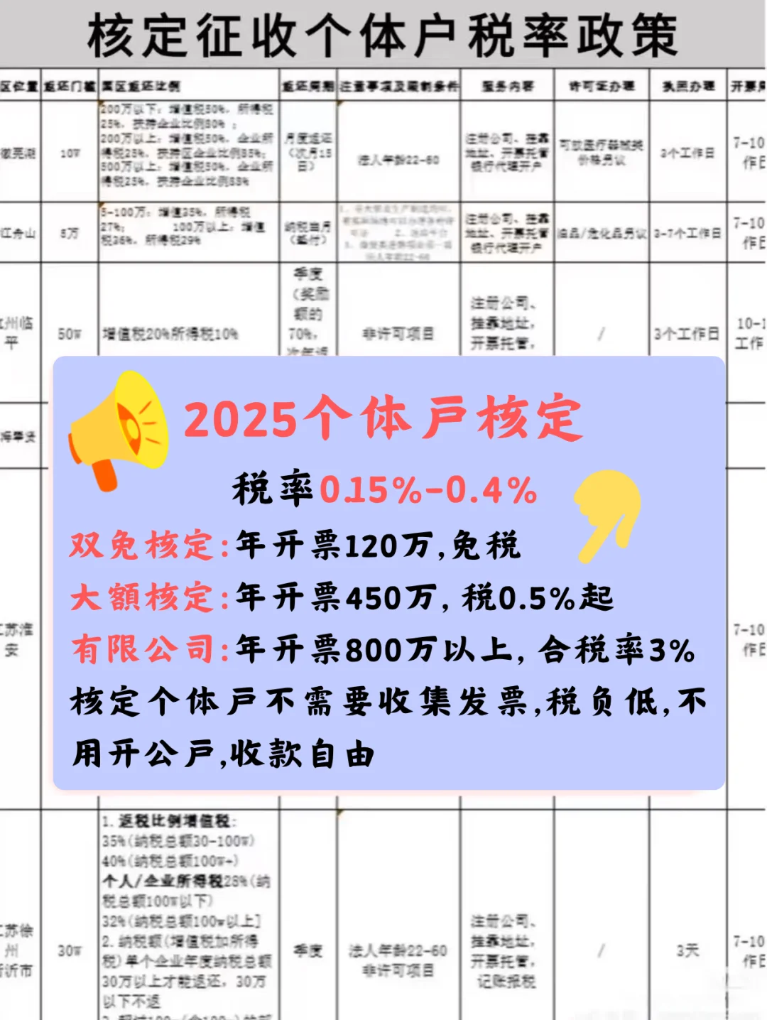 个体核定太爽了!!竟然不用交税了!