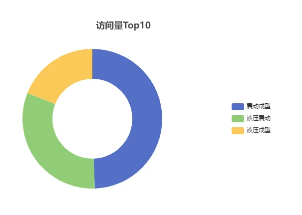 ?外贸爆款制造加工机械，制砖机??