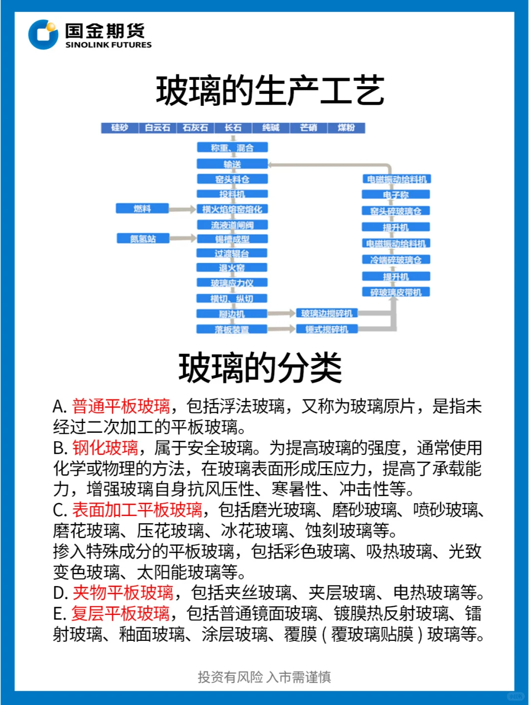 每天了解一个产业链| 近期强势上涨的玻璃
