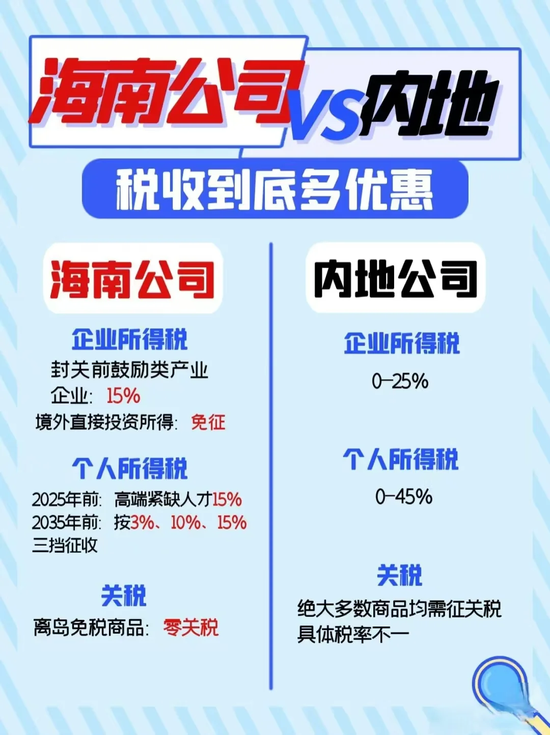不是吧❓海南稅收竟然这么优惠❗