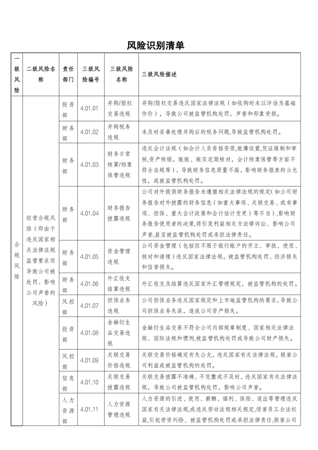 合规管理的三张清单?