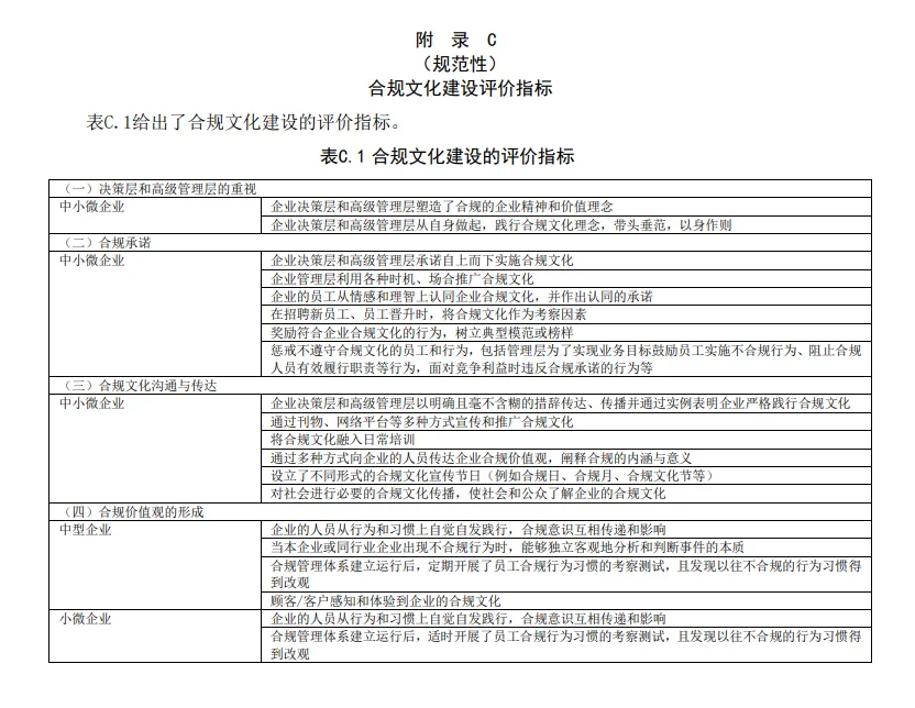 别再瞎忙！中小企业合规管理秘籍在此?