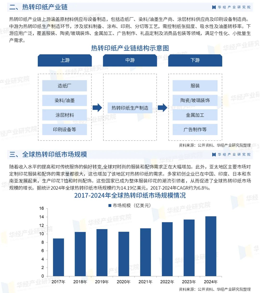 2025年中国热转印纸行业市场调查研究报告