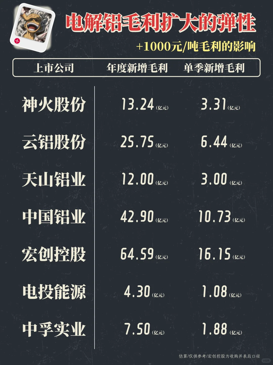 电价比铝价更关键，电解铝库存稳步降低