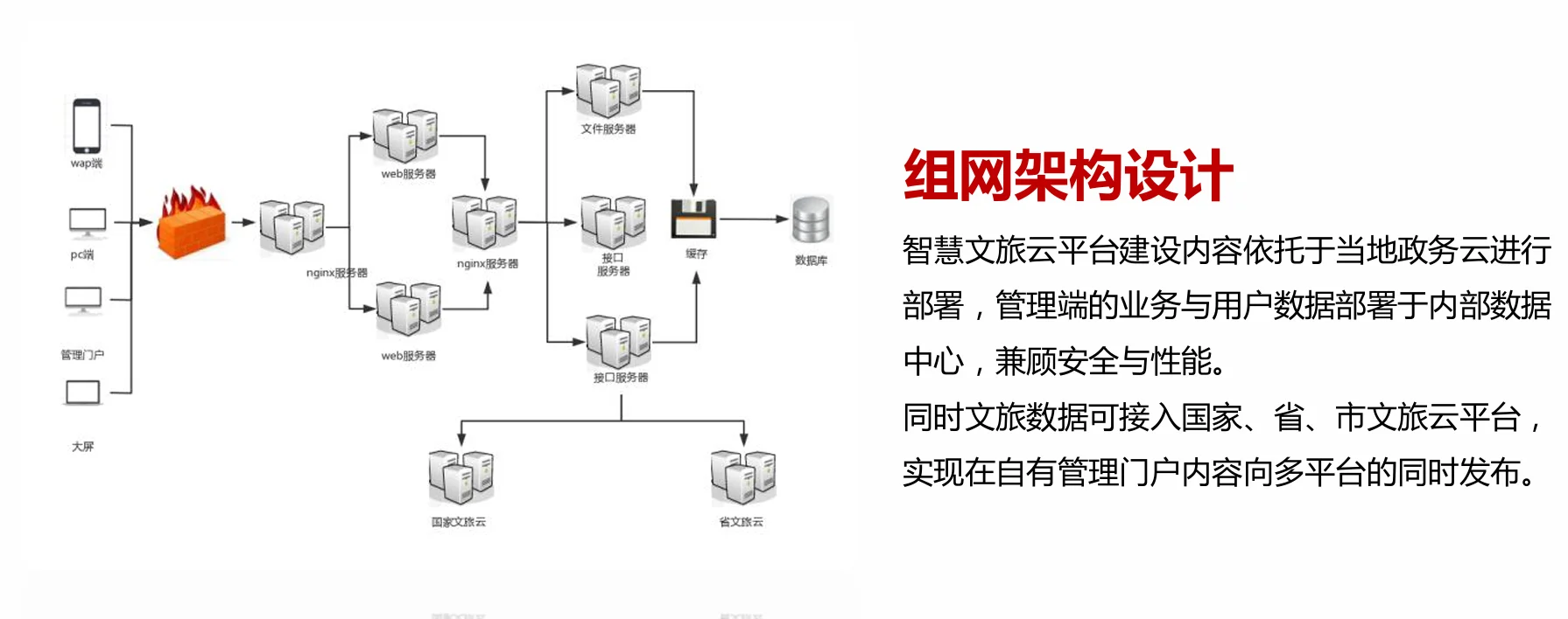 64页PDF|数字公共文化服务云平台建设方案