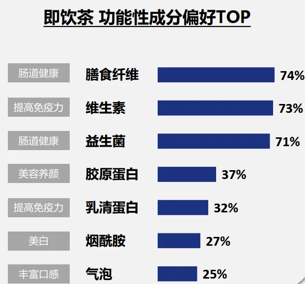 31页报告|2025年包装即饮茶和植物饮料