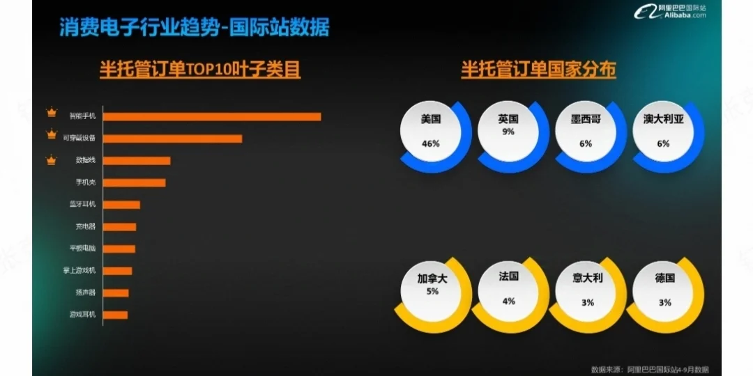 2024最新消费电子行业趋势