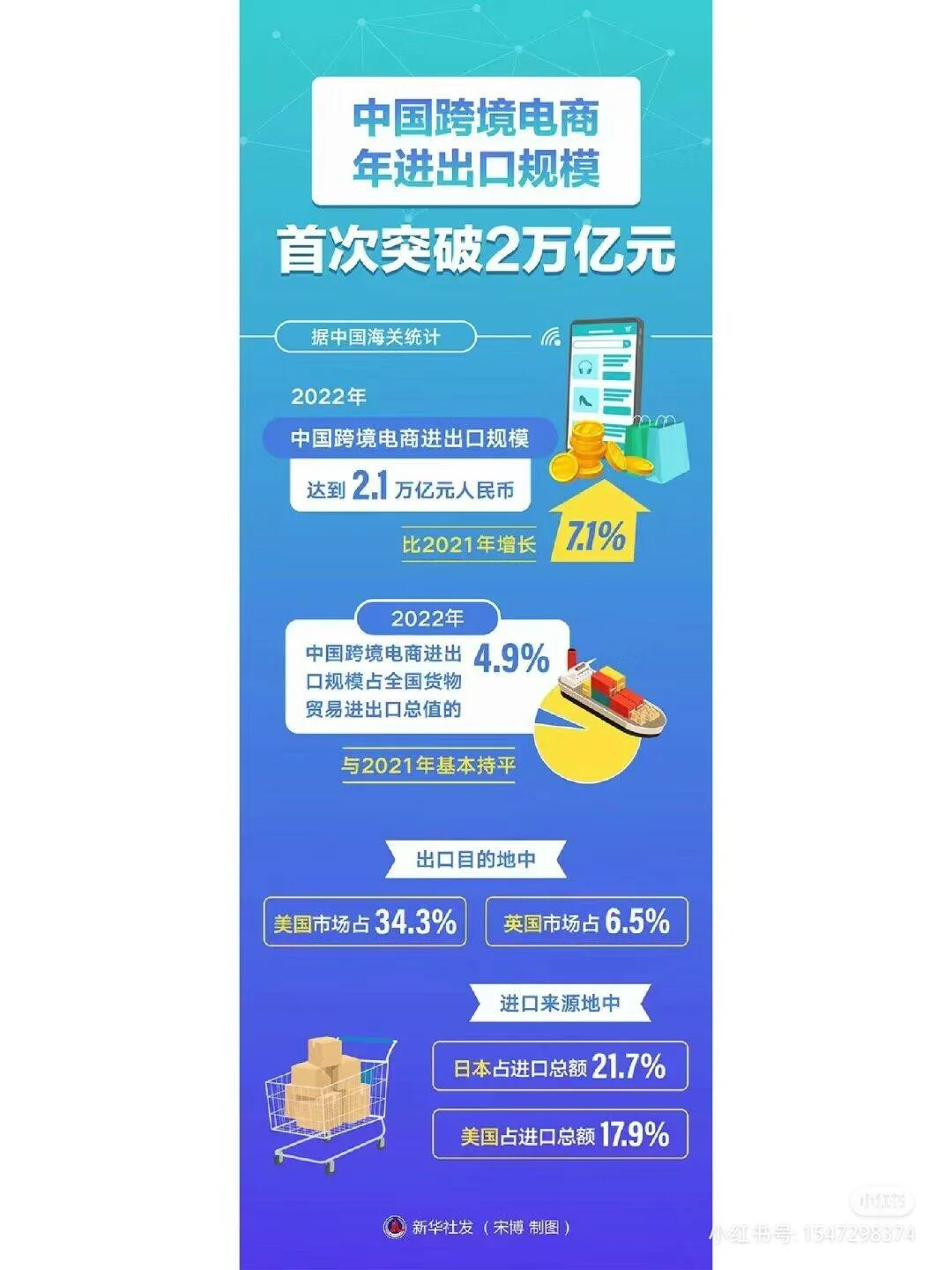 未来跨境电商的趋势