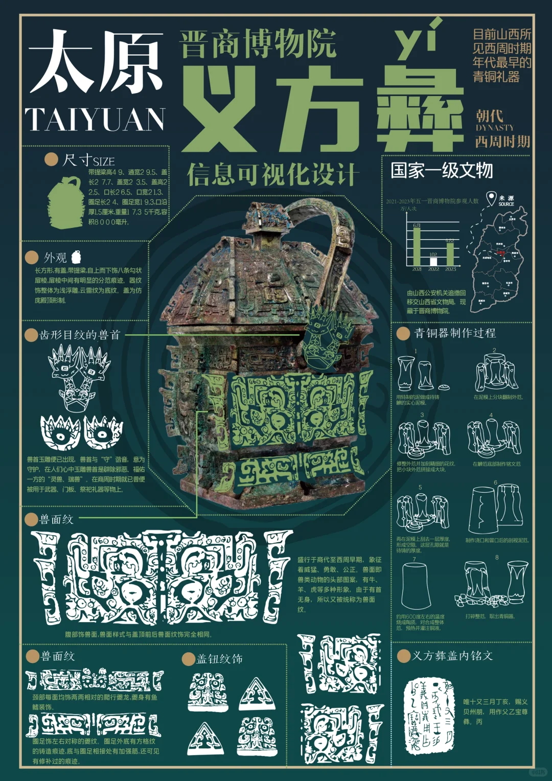 作品展播｜视觉传达组