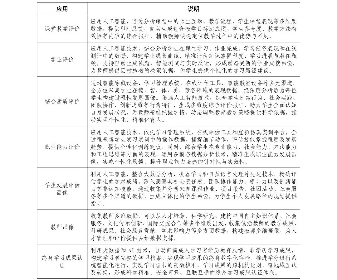 教育领域人工智能典型应用场景