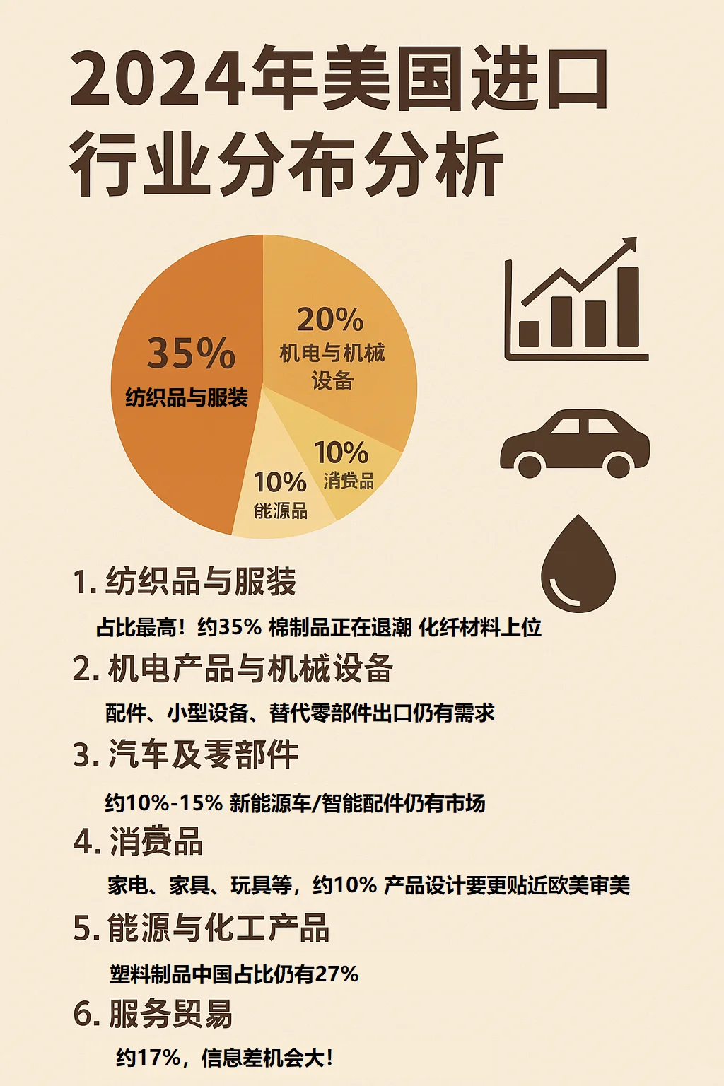 出口还有机会⚠️美国最新进口数据出炉！20